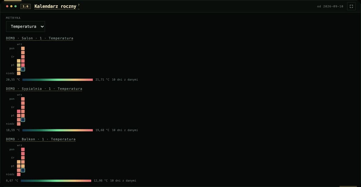 The one panel that reaches past 30 days