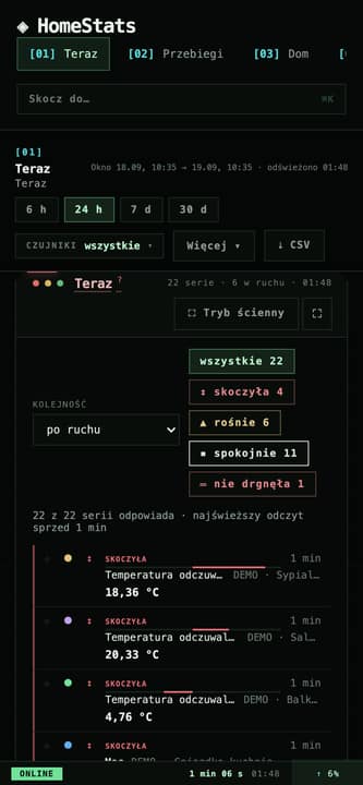 Same page, narrower screen